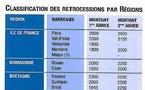 LES RETROCESSIONS MINIMUMS VOTEES PAR LES ORDRES