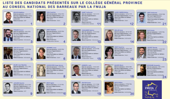 ELECTIONS CNB DU 21 NOVEMBRE 2017 : Le programme des Jeunes Avocats !