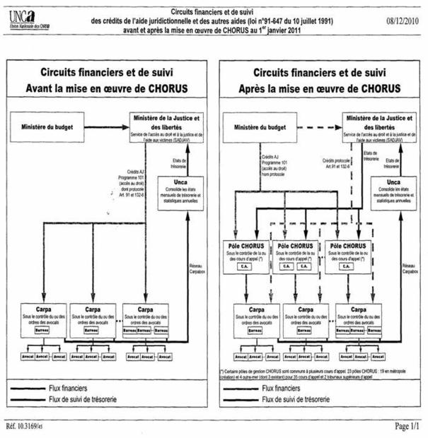 RAPPORT DE LA COMMISSION ACCES AU DROIT ET AIDE JURIDICTIONNELLE DE LA FNUJA