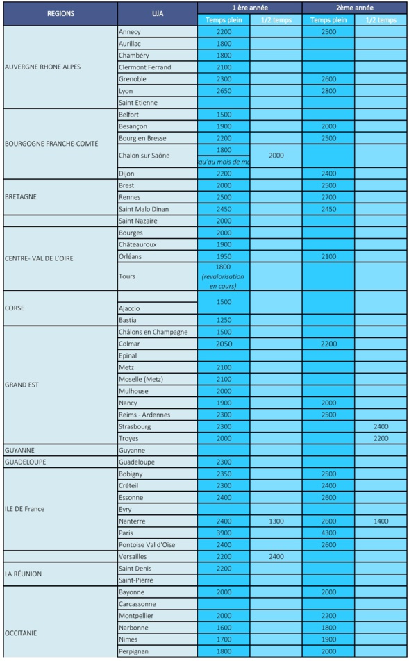 Tour de France des Rétrocessions d'honoraires 2018-2019