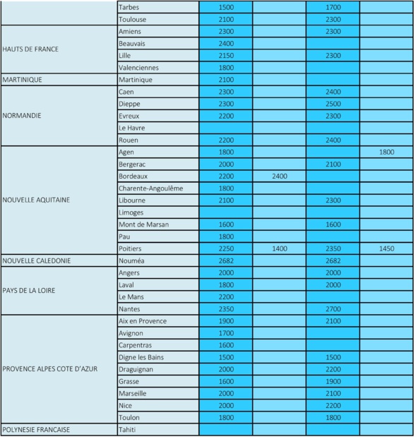 Tour de France des Rétrocessions d'honoraires 2018-2019