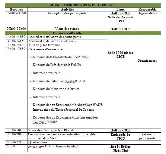 1er CONGRES DE LA FEDERATION AFRICAINE DES UNIONS DE JEUNES AVOCATS 1er CONGRES DE LA FEDERATION AFRICAINE DES UNIONS DE JEUNES AVOCATS