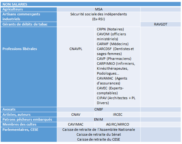 Retraite des Avocats et de création d'un système universel de retraite Retraite des Avocats et de création d'un système universel de retraite