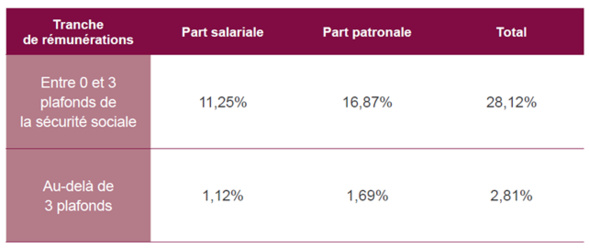 Retraite des Avocats et de création d'un système universel de retraite