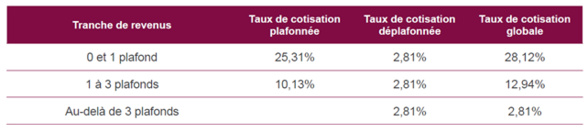 Retraite des Avocats et de création d'un système universel de retraite Retraite des Avocats et de création d'un système universel de retraite
