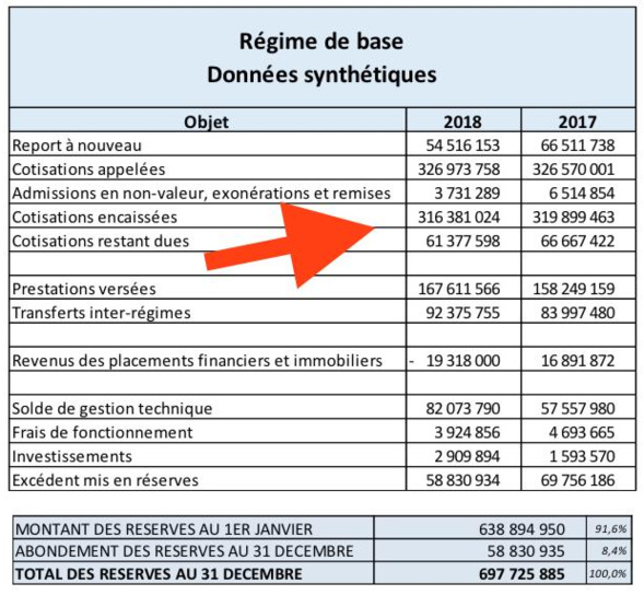 Observations de la FNUJA sur les propositions de Madame le Garde des Sceaux et Monsieur le Haut-Commissaire à la Réforme des retraites