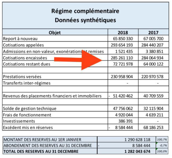 Observations de la FNUJA sur les propositions de Madame le Garde des Sceaux et Monsieur le Haut-Commissaire à la Réforme des retraites Observations de la FNUJA sur les propositions de Madame le Garde des Sceaux et Monsieur le Haut-Commissaire à la Réforme des retraites