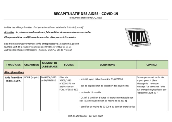 Tableau récapitulatif des aides liées au COVID-19