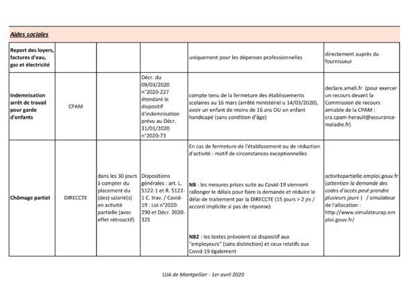 Tableau récapitulatif des aides liées au COVID-19