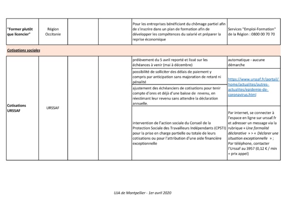 Tableau récapitulatif des aides liées au COVID-19