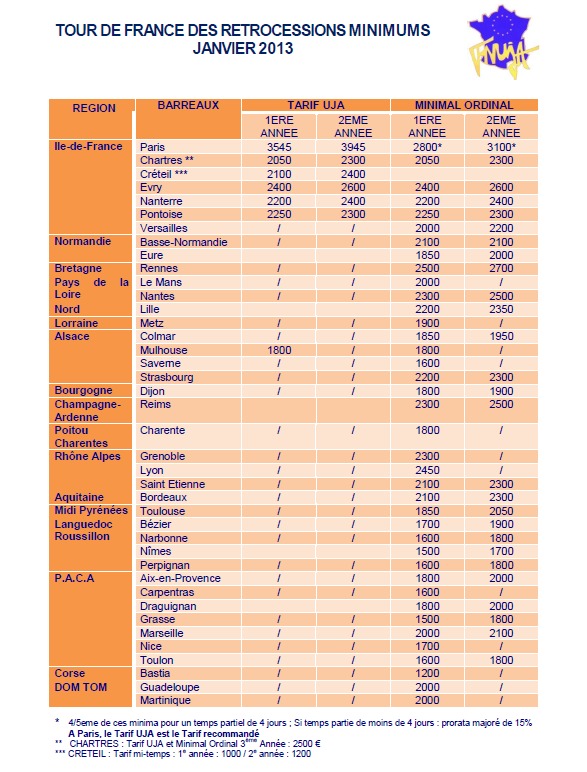 Tour de France des Rétrocessions minimums - Janvier 2013