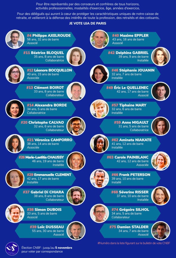 Les Jeunes Avocats - FNUJA - Élections des délégués CNBF 2022 : nos candidats Les Jeunes Avocats - FNUJA - Élections des délégués CNBF 2022 : nos candidats