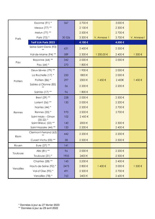 Tour de France des rétrocessions d'honoraires des avocats collaborateurs libéraux en 2022-2023 Tour de France des rétrocessions d'honoraires des avocats collaborateurs libéraux en 2022-2023
