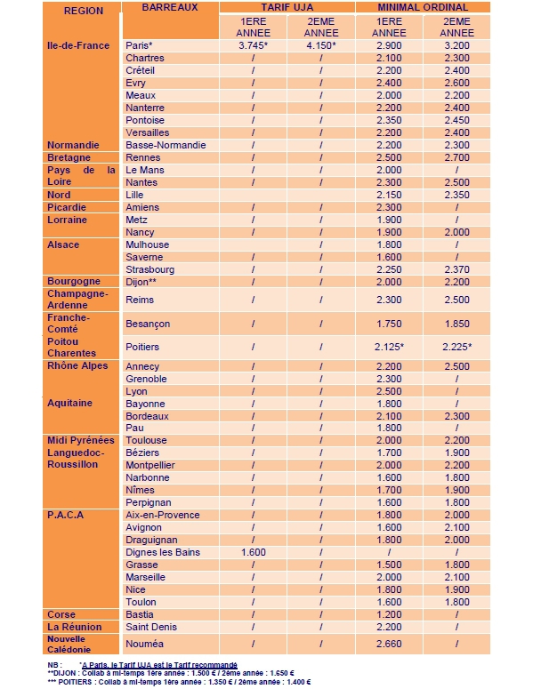 Tour de France des Rétrocessions minimums - Janvier 2015