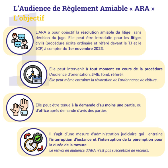 Les nouveaux modes de règlement amiable des litiges