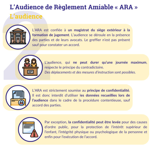 Les nouveaux modes de règlement amiable des litiges