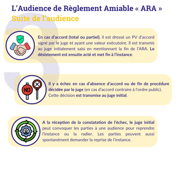 Les nouveaux modes de règlement amiable des litiges