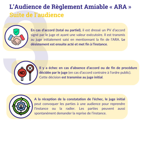 Les nouveaux modes de règlement amiable des litiges Les nouveaux modes de règlement amiable des litiges