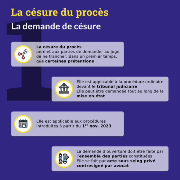 Les nouveaux modes de règlement amiable des litiges