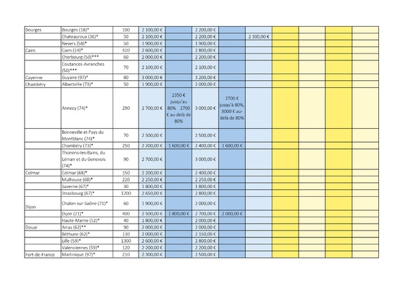 Tour de France des rétrocessions d'honoraires des avocats collaborateurs libéraux en 2025-2026 Tour de France des rétrocessions d'honoraires des avocats collaborateurs libéraux en 2025-2026