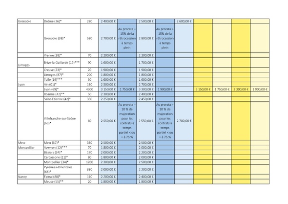 Tour de France des rétrocessions d'honoraires des avocats collaborateurs libéraux en 2025-2026 Tour de France des rétrocessions d'honoraires des avocats collaborateurs libéraux en 2025-2026
