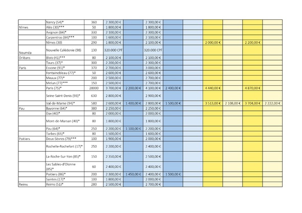 Tour de France des rétrocessions d'honoraires des avocats collaborateurs libéraux en 2025-2026 Tour de France des rétrocessions d'honoraires des avocats collaborateurs libéraux en 2025-2026