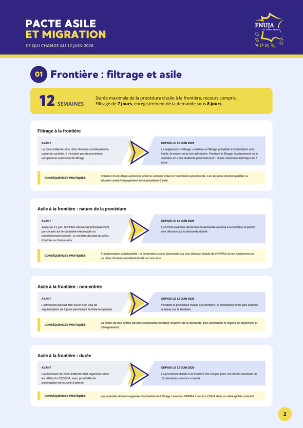 Pacte asile et migration : ce qui change au 12 juin 2026