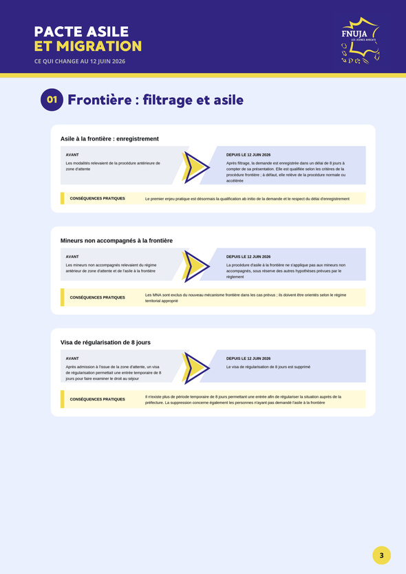 Pacte asile et migration : ce qui change au 12 juin 2026