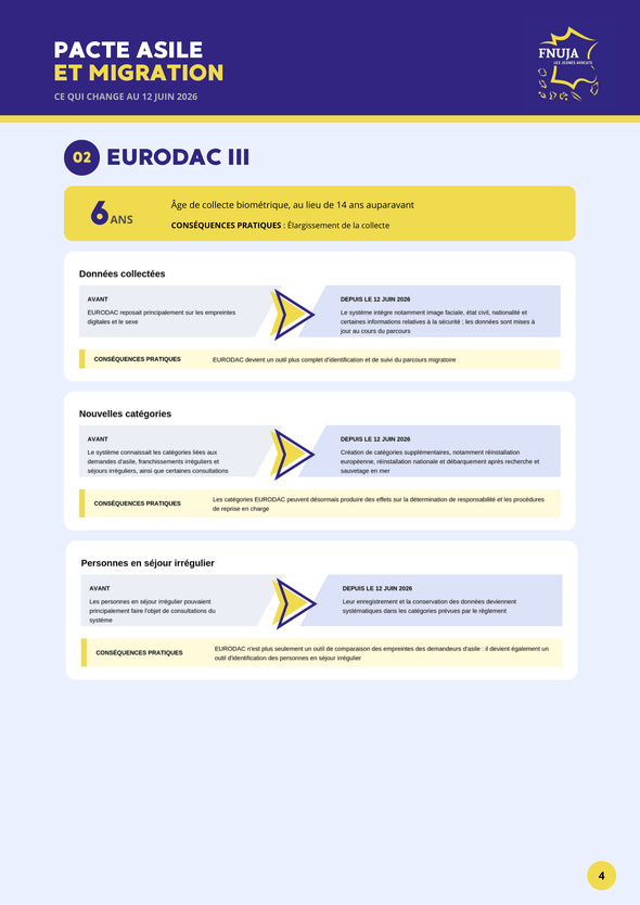 Pacte asile et migration : ce qui change au 12 juin 2026