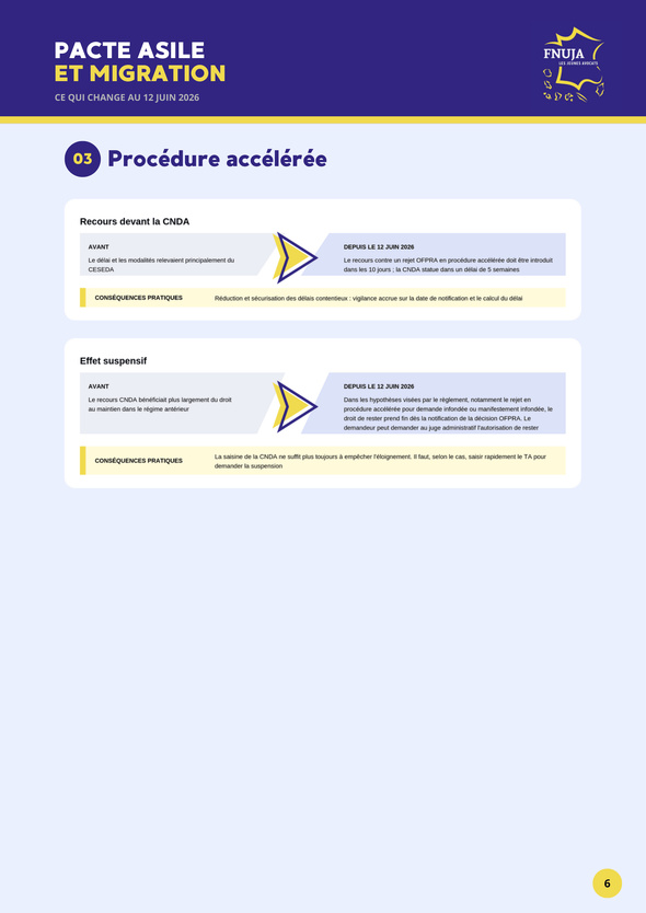 Pacte asile et migration : ce qui change au 12 juin 2026