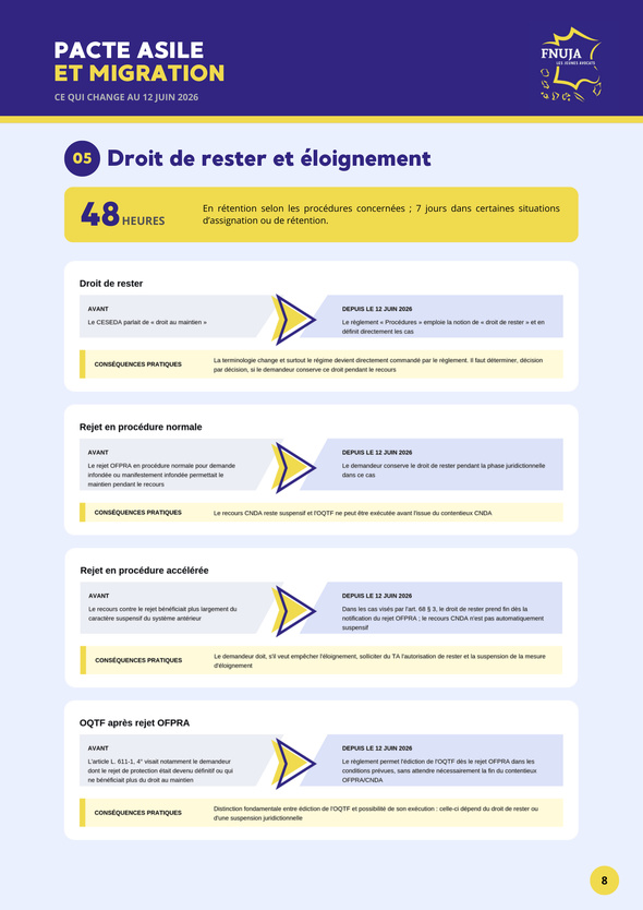 Pacte asile et migration : ce qui change au 12 juin 2026