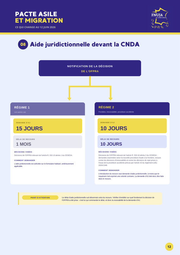 Pacte asile et migration : ce qui change au 12 juin 2026