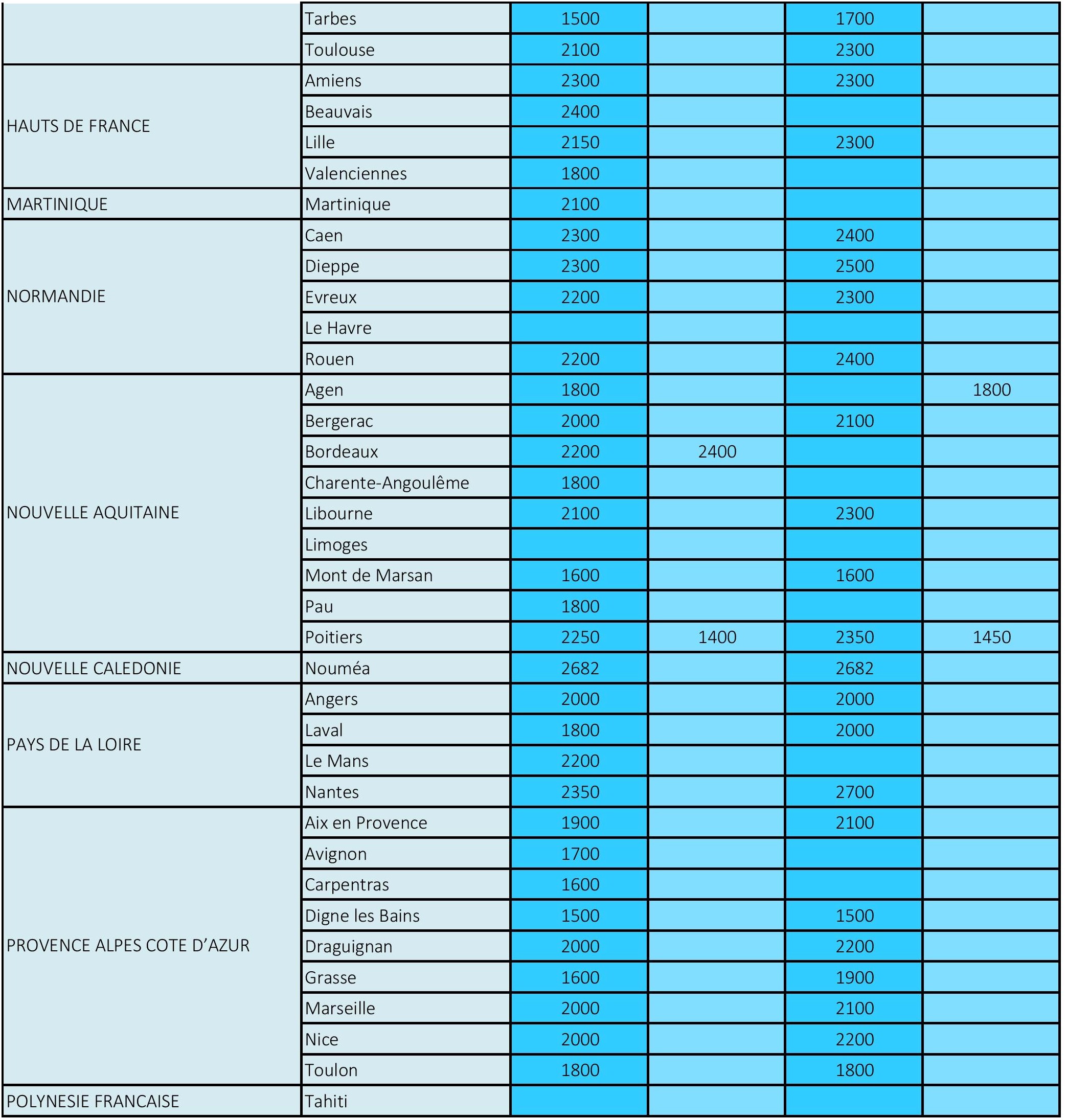 Tour de France des Rétrocessions d'honoraires 2018-2019