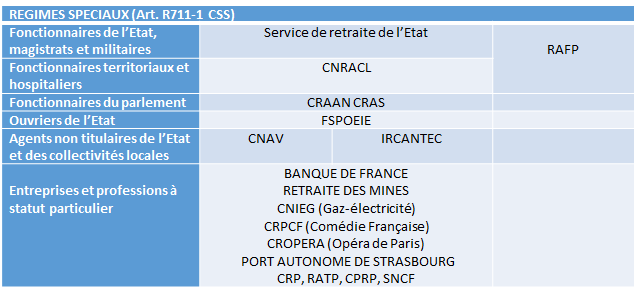 Retraite des Avocats et de création d'un système universel de retraite