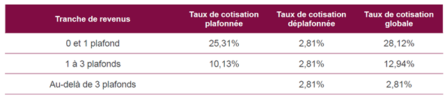 Retraite des Avocats et de création d'un système universel de retraite