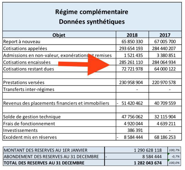 Observations de la FNUJA sur les propositions de Madame le Garde des Sceaux et Monsieur le Haut-Commissaire à la Réforme des retraites