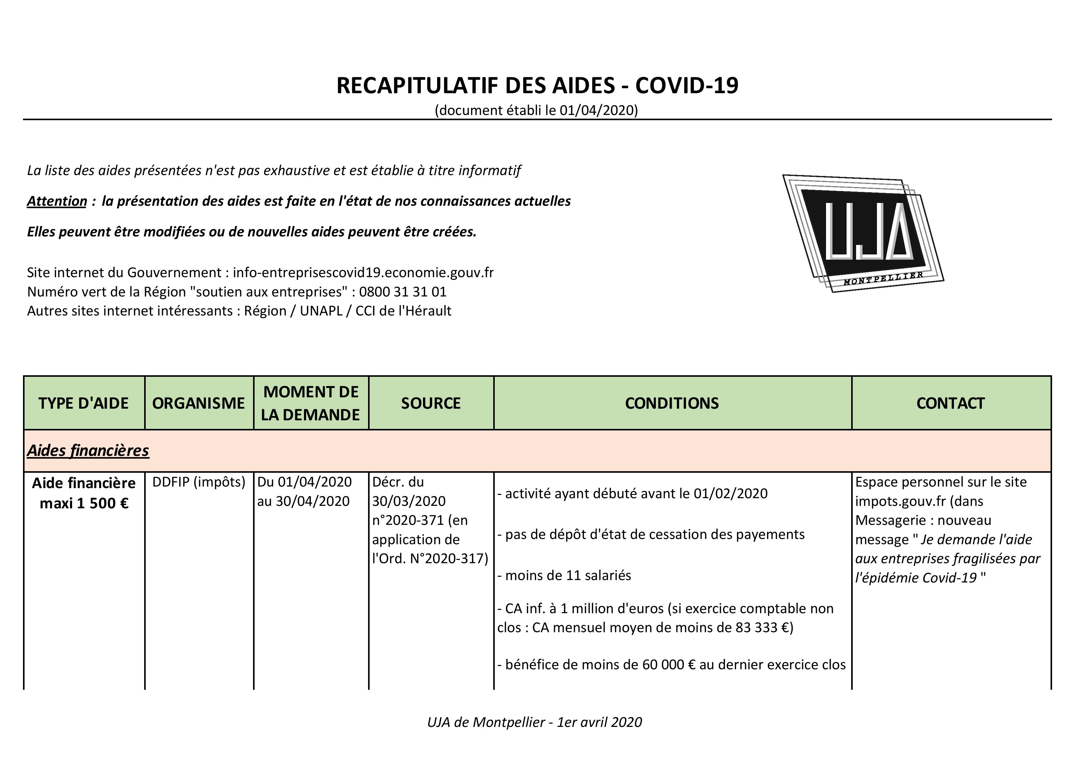Tableau récapitulatif des aides liées au COVID-19