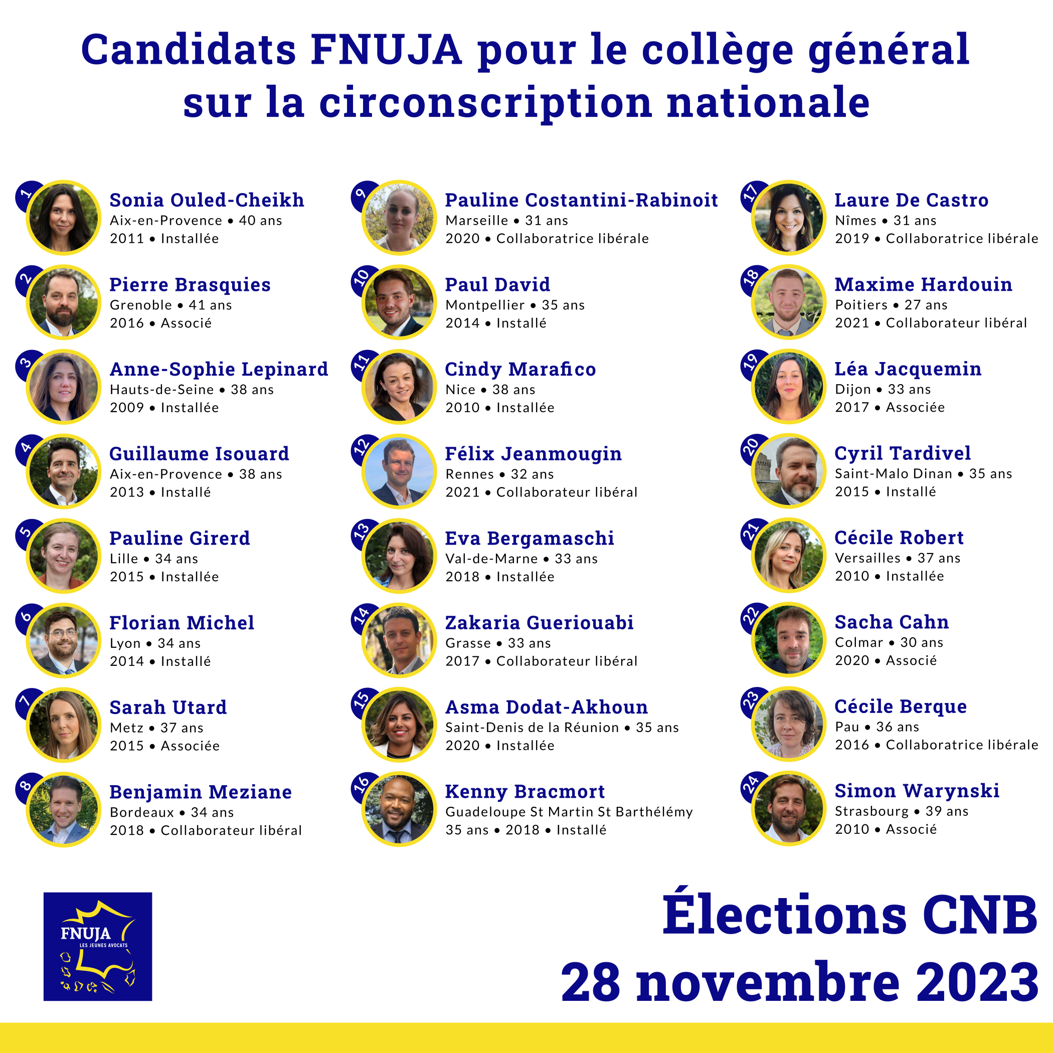 Présentation des candidats FNUJA de la circonscription nationale hors Paris - Élections CNB 2023