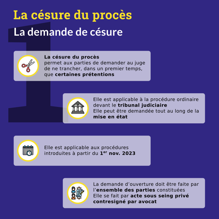 Les nouveaux modes de règlement amiable des litiges