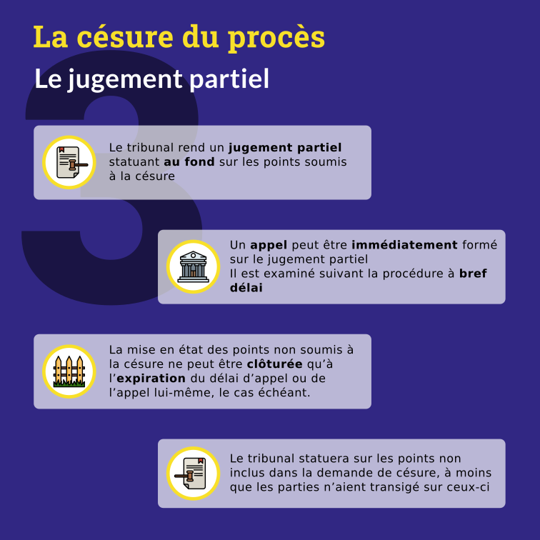 Les nouveaux modes de règlement amiable des litiges