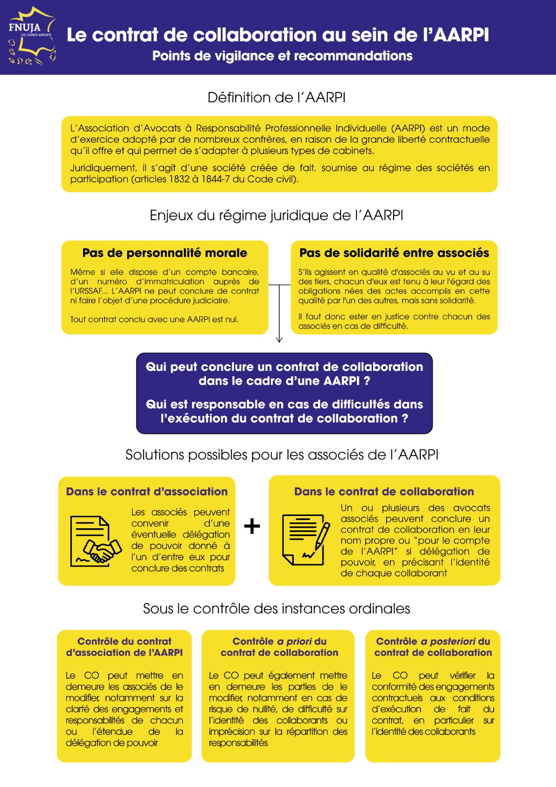 ​Collaboration au sein d’une AARPI : points clés et bonnes pratiques