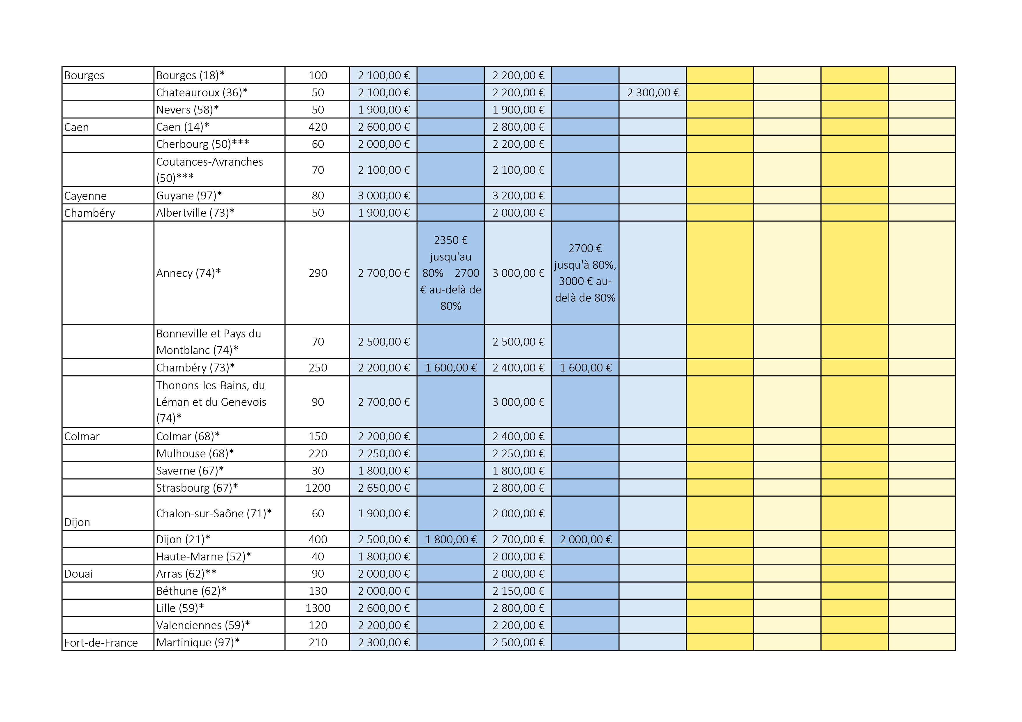 Tour de France des rétrocessions d'honoraires des avocats collaborateurs libéraux en 2025-2026