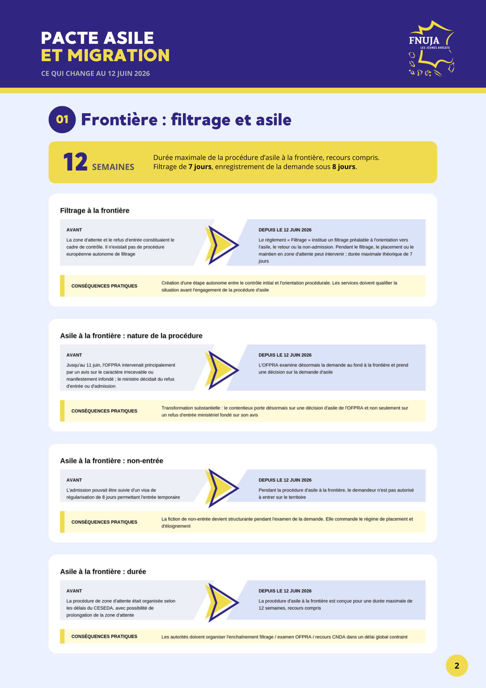 Pacte asile et migration : ce qui change au 12 juin 2026