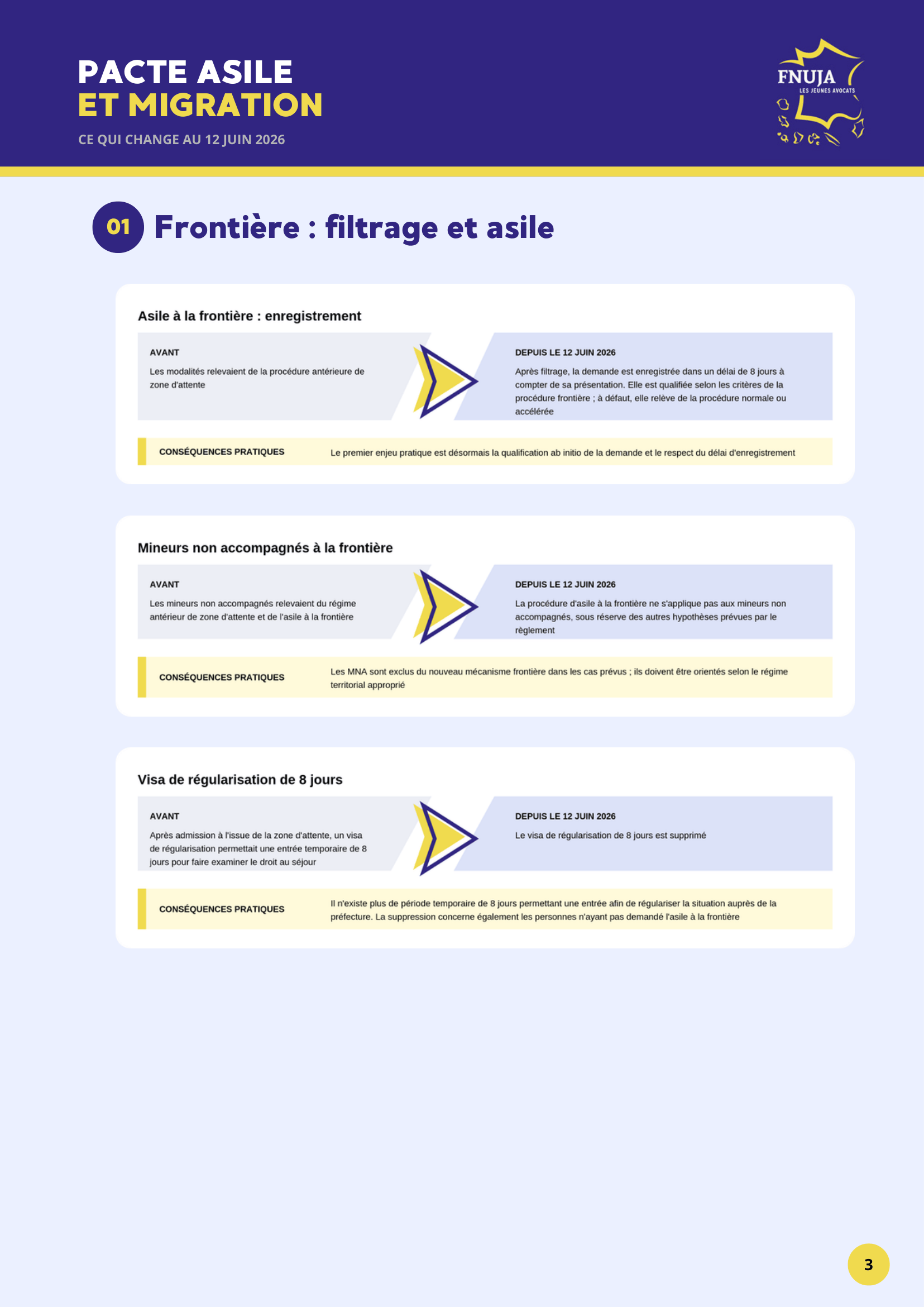 Pacte asile et migration : ce qui change au 12 juin 2026