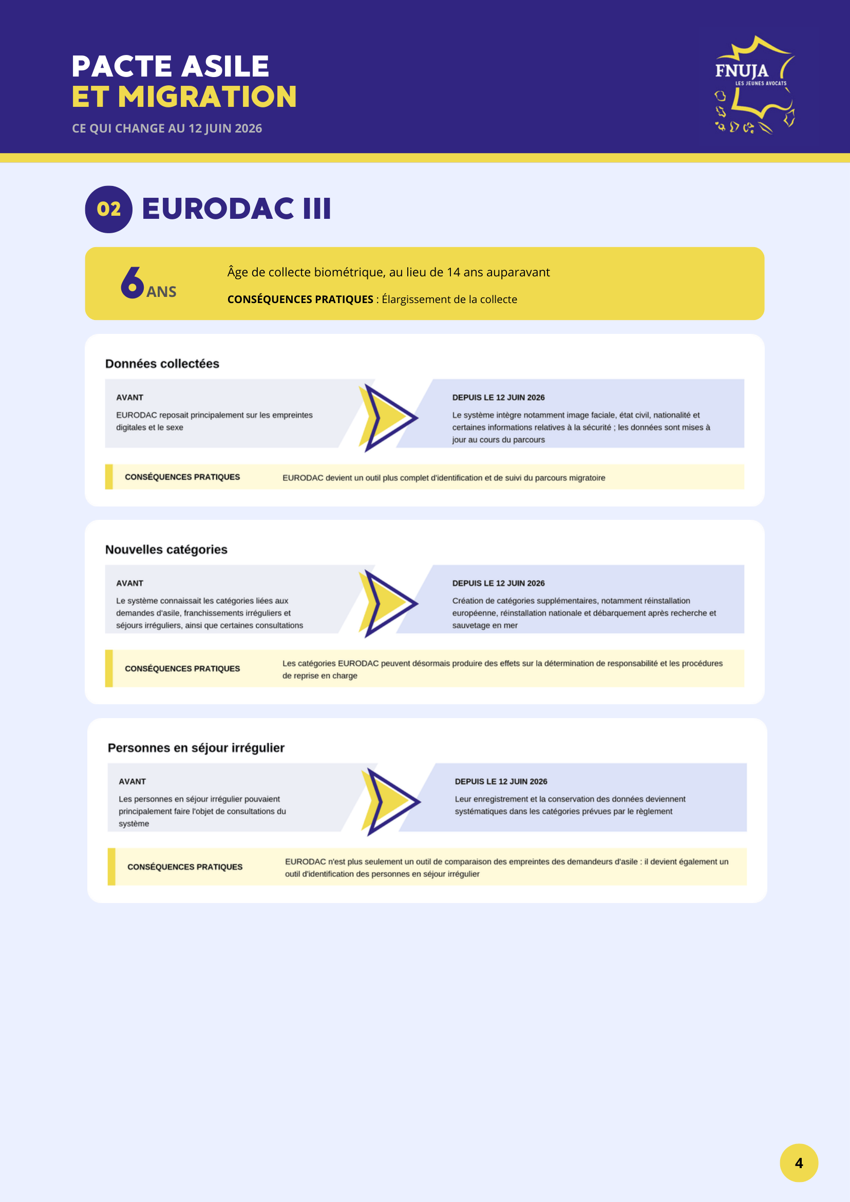 Pacte asile et migration : ce qui change au 12 juin 2026