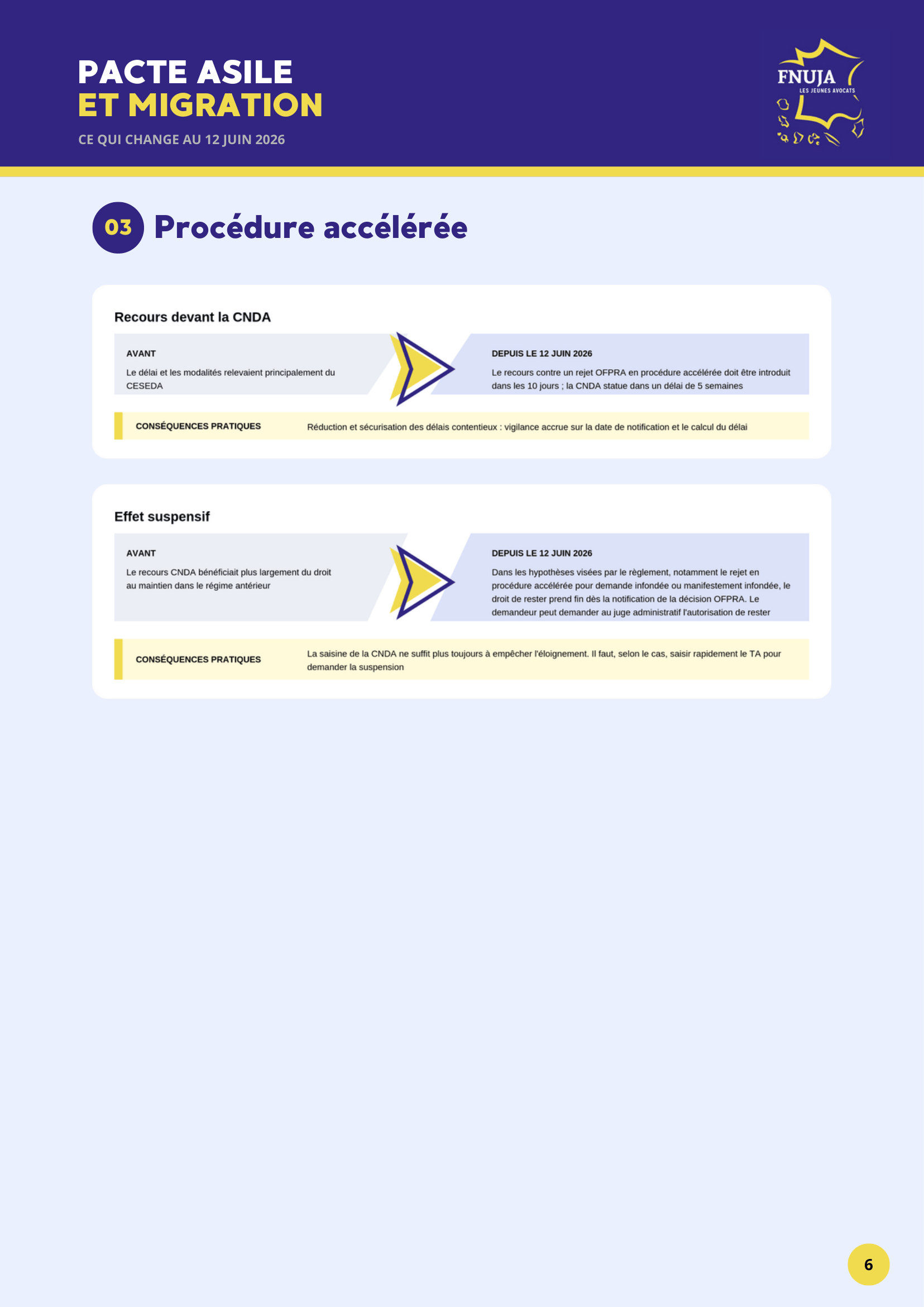 Pacte asile et migration : ce qui change au 12 juin 2026