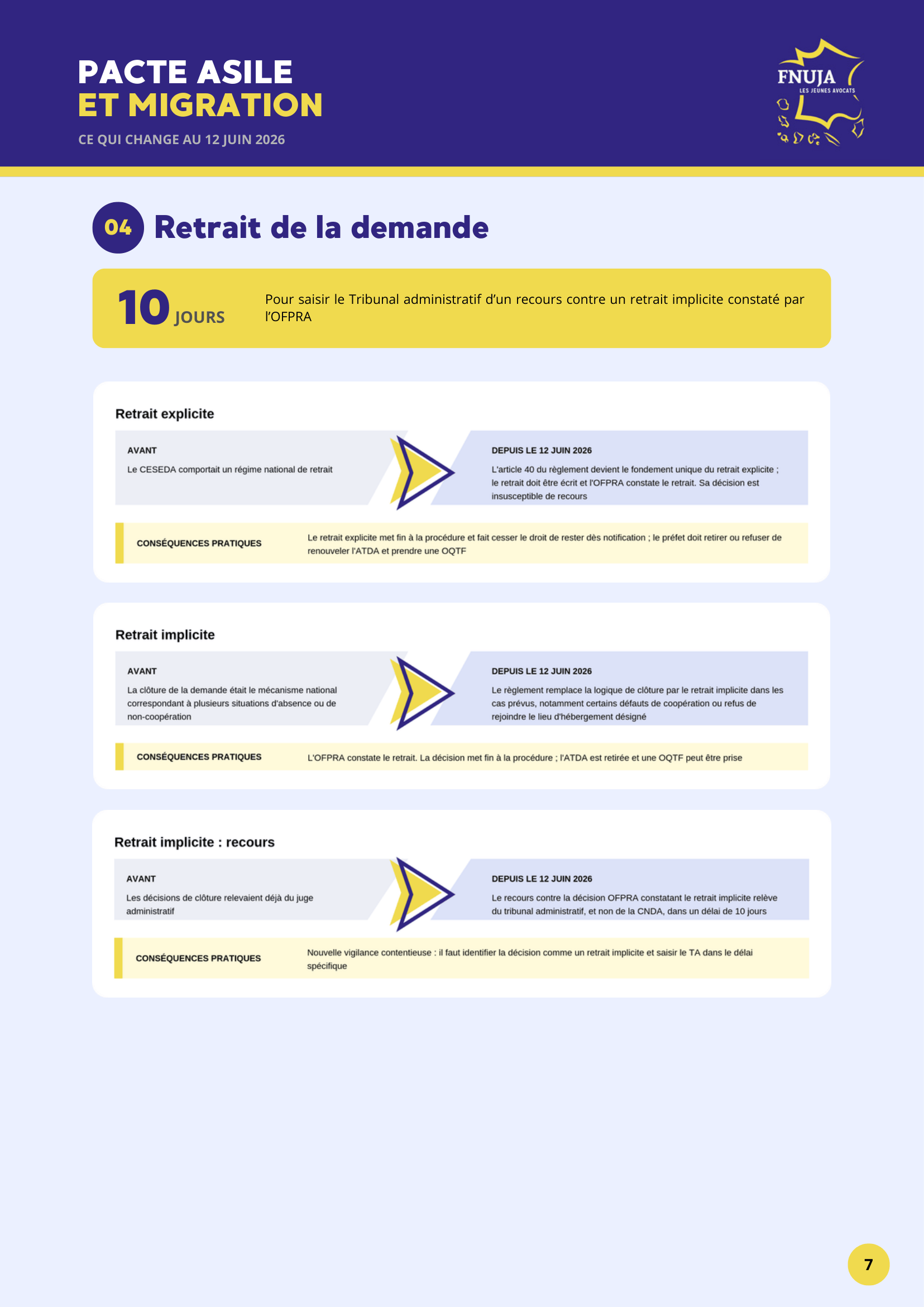 Pacte asile et migration : ce qui change au 12 juin 2026