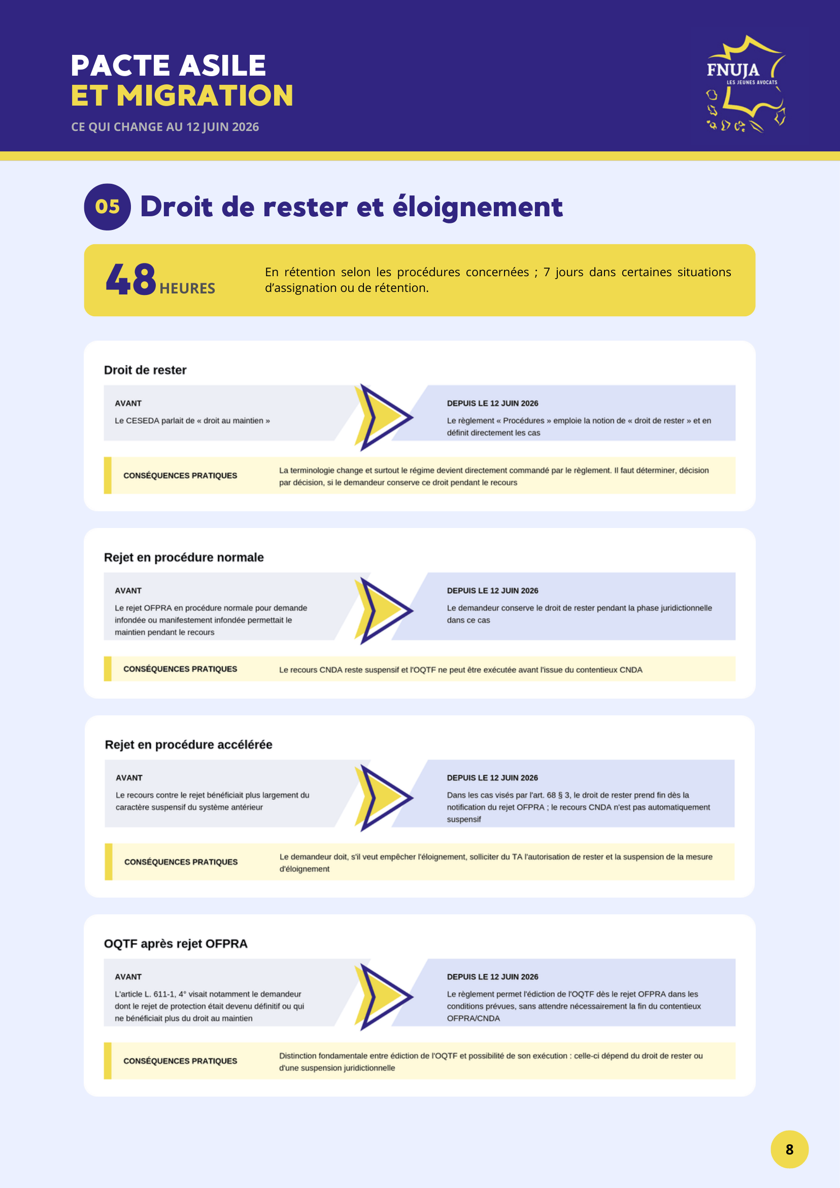 Pacte asile et migration : ce qui change au 12 juin 2026
