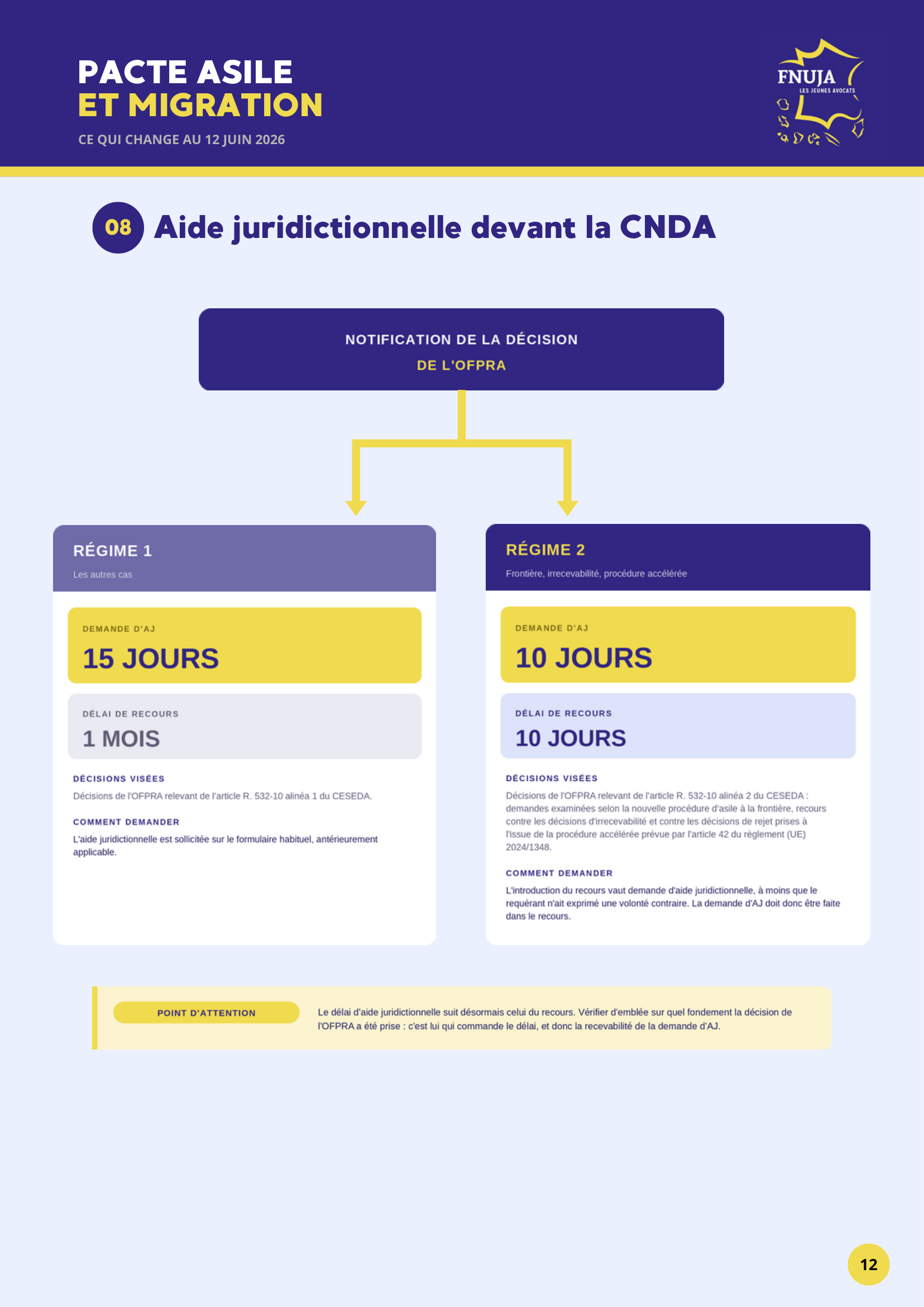 Pacte asile et migration : ce qui change au 12 juin 2026