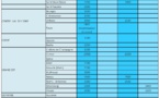 Tour de France des Rétrocessions d'honoraires 2018-2019